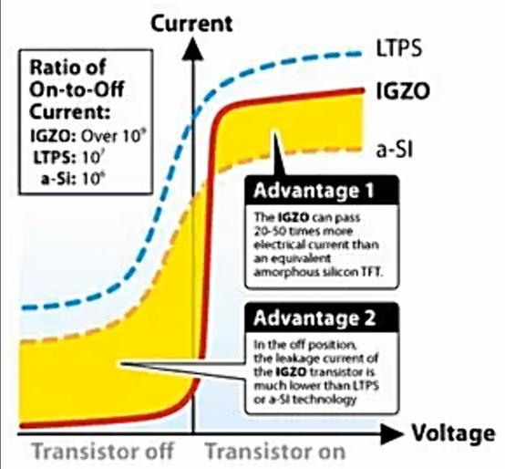 雷蛇手机:120hz英伟达g-sync加杜比3d扬声器,