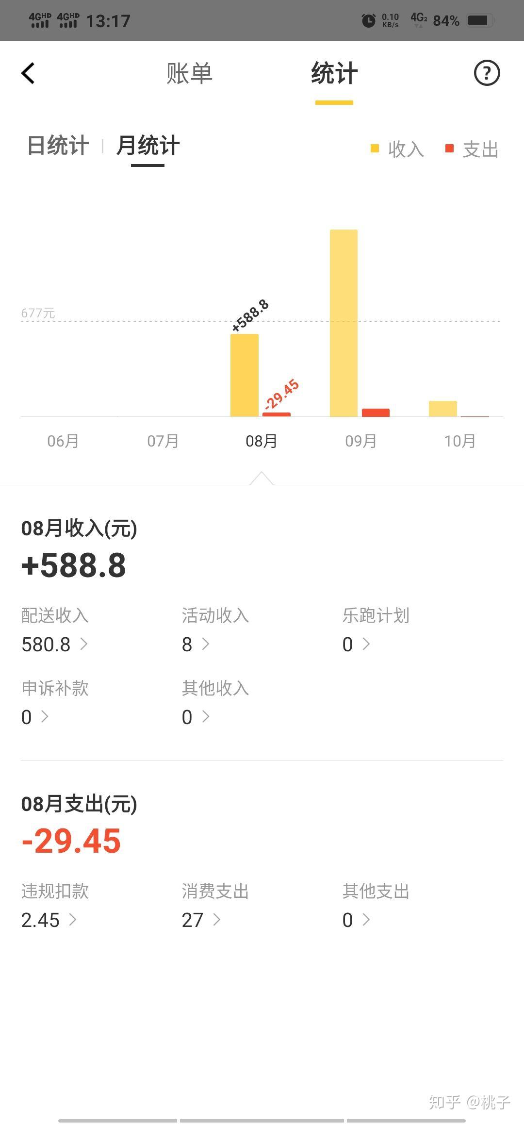 美团众包怎么样适合过渡还是长期干呢