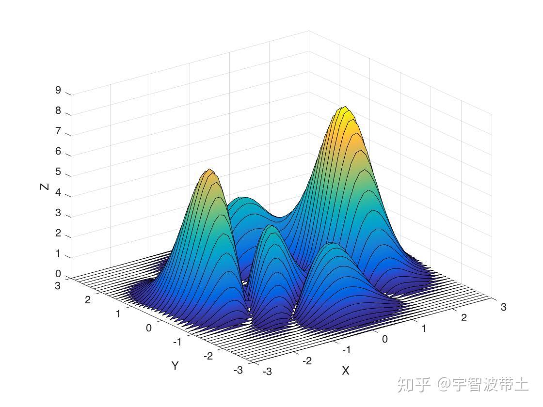 3d首页折线图图片