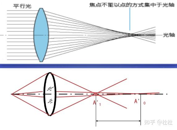 光学设计是个什么玩意儿 - 知乎