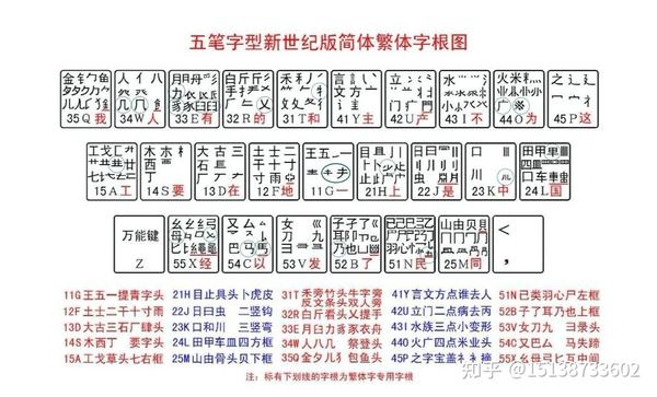 学习新世纪五笔输入法 - 知乎