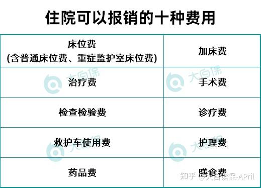 患100种重疾(比如白血病,重度手足口病)住院,0免赔,100%报销,保额400