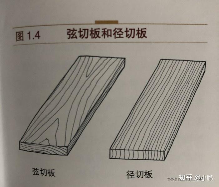 红木家具贵的是人工费吗?