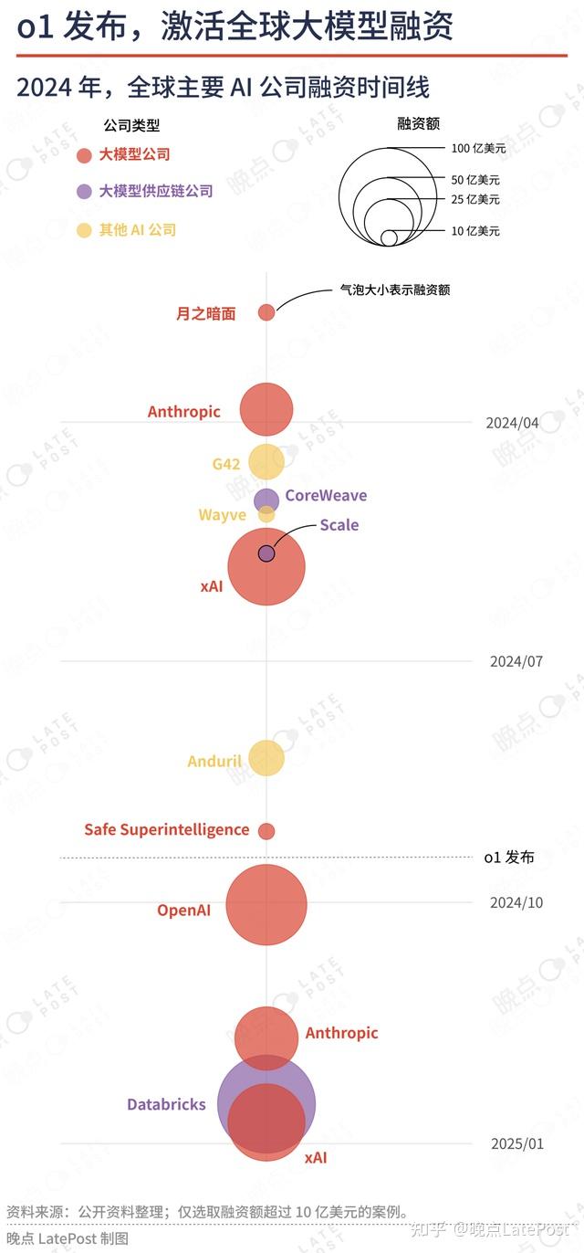 AI 一年过山车：从狂想到放下幻想丨晚点回望2024 ⑤ - 知乎