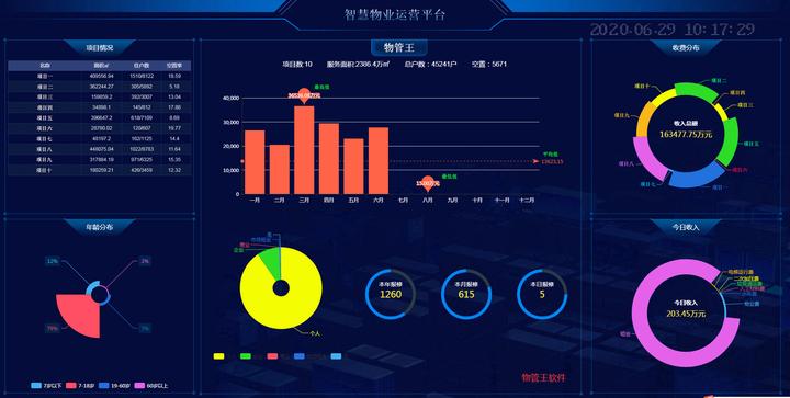物管王物业管理软件暨大数据展示平台 知乎