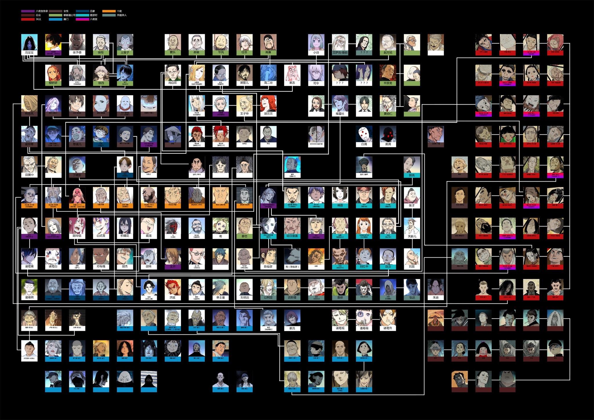 一人之下的人物关系画起图来有多复杂? - 知乎