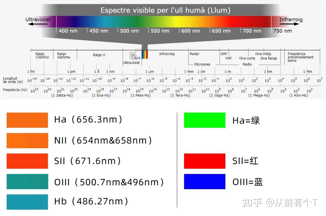 关于彩机窄带拍摄的一些体会 - 知乎