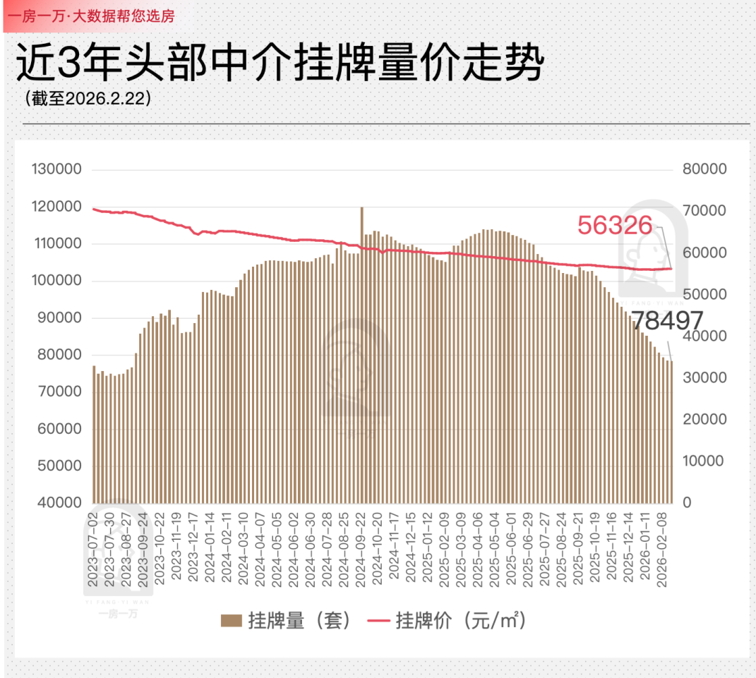 33个月后,上海二手房价初现止跌苗头 - 知乎