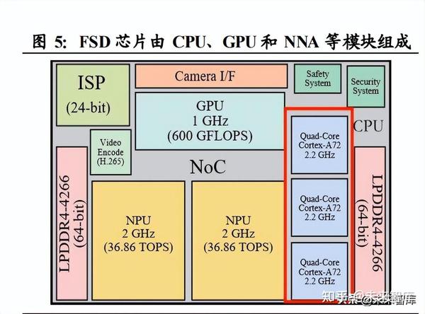 从特斯拉FSD发展路径看国内智能驾驶终局 - 知乎