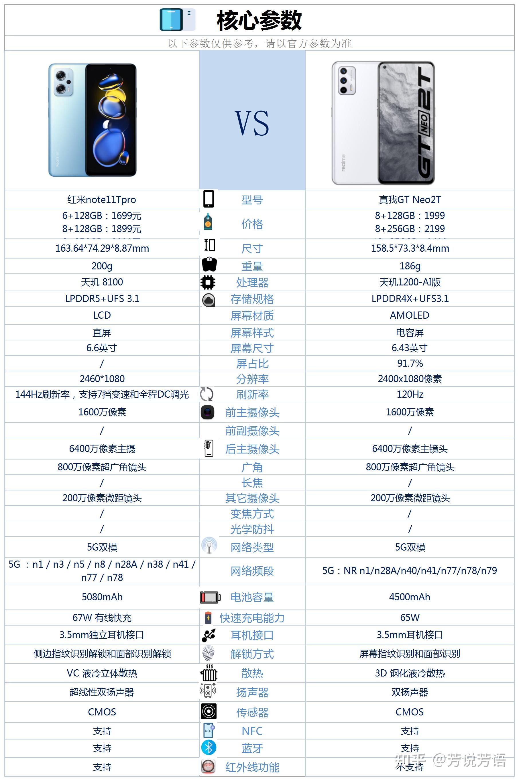 真我gtneo2t配置参数图片