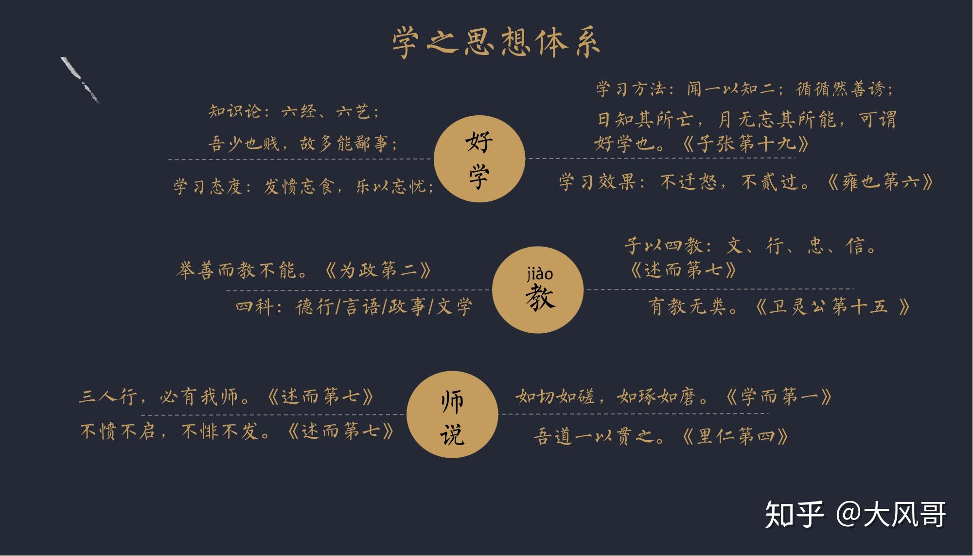 论语学而时习之是学习知识并及时复习的意思吗如果不是您又是怎样理解