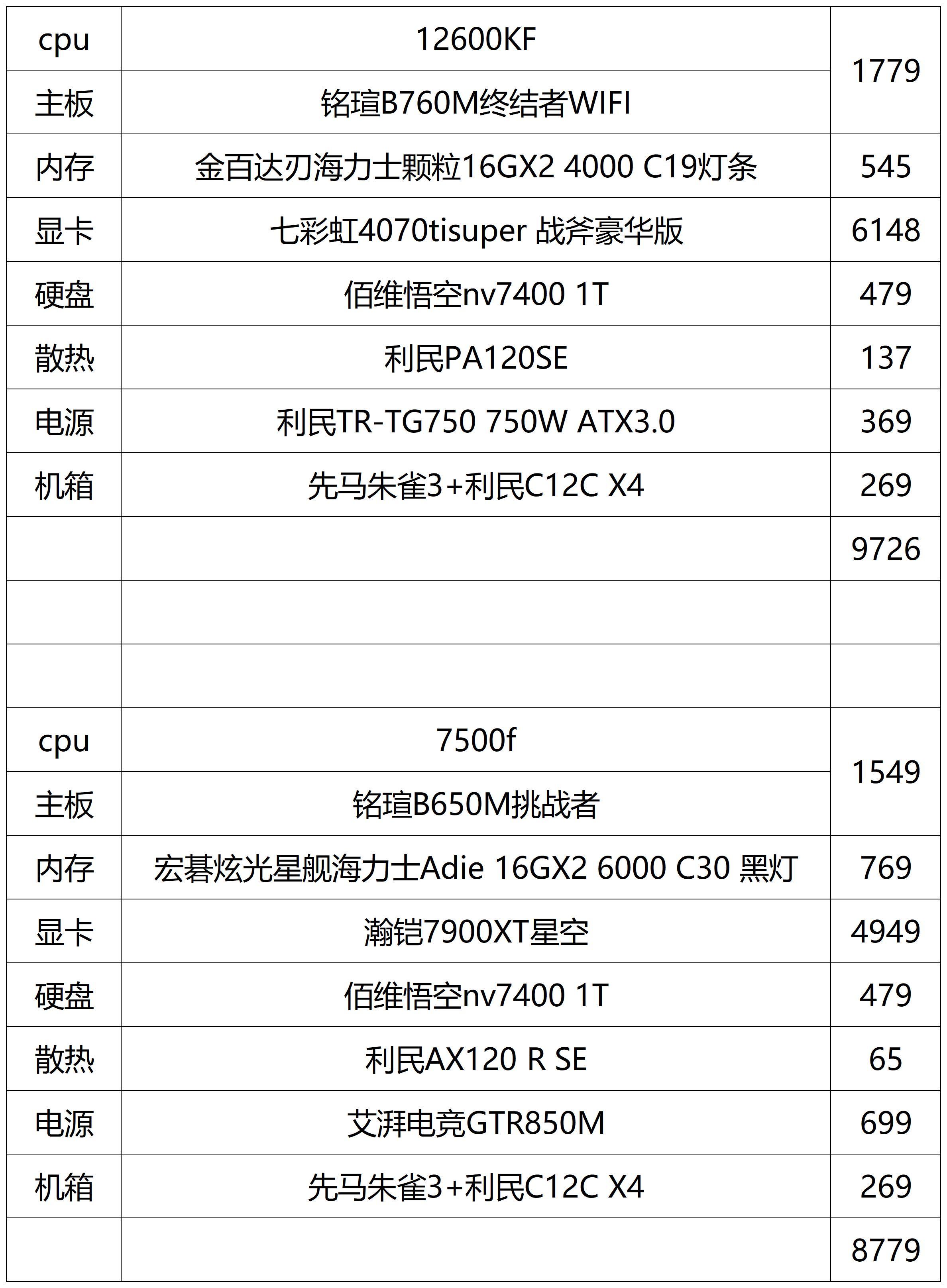 电脑配置表模板图片