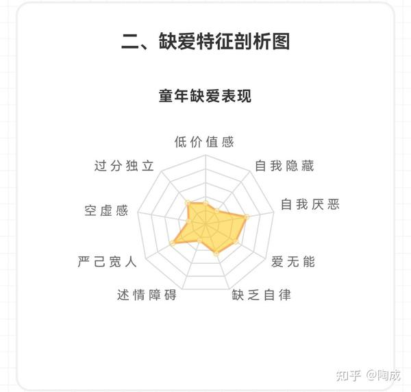 关于“缺爱”的测评和剖析 - 知乎
