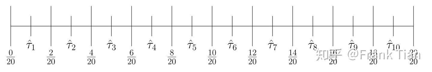 【DRL-7】Distributional DQN: Quantile Regression-DQN - 知乎