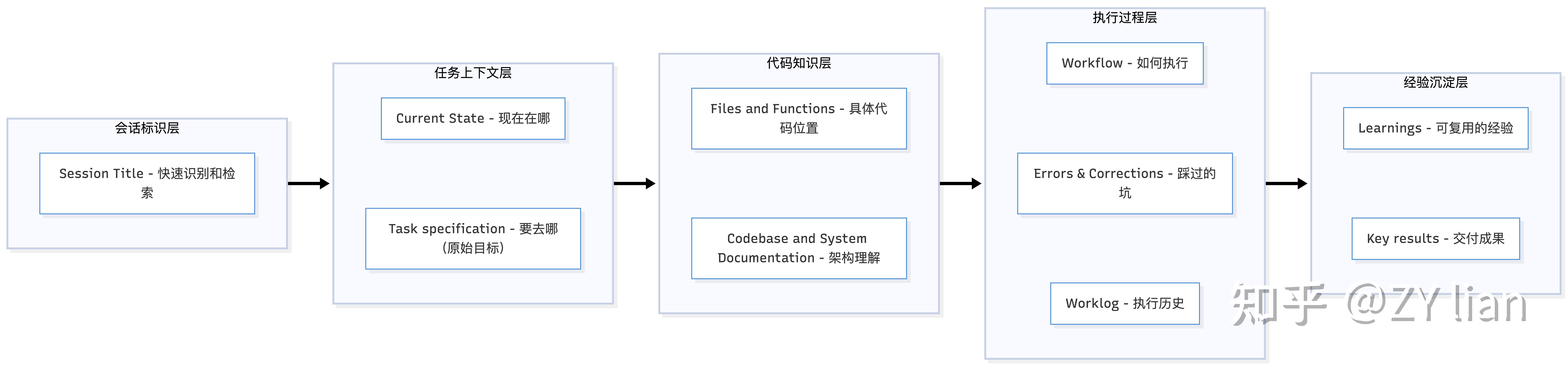 【Agent-memory】拆解 Claude Code 的记忆架构 - 知乎