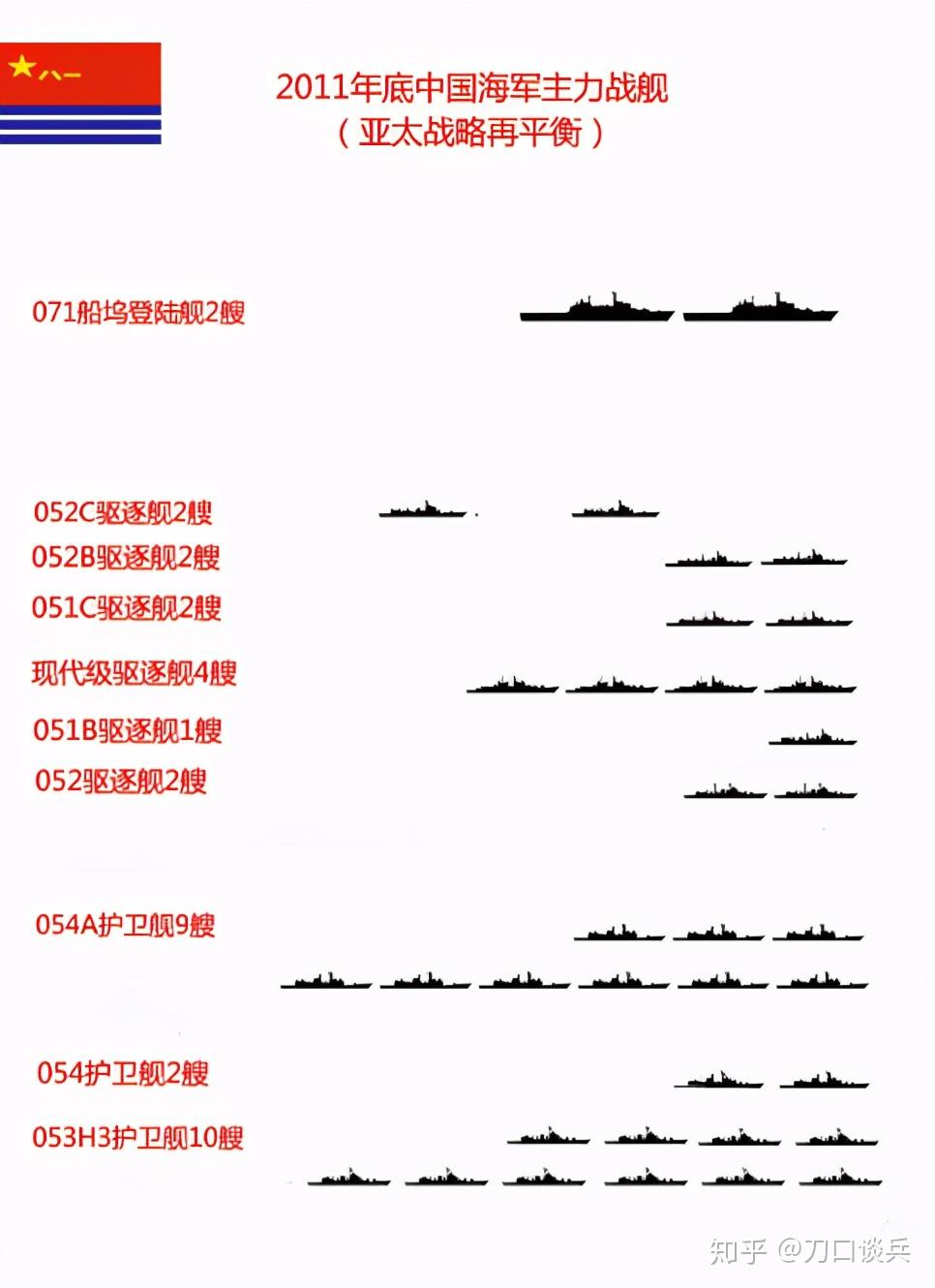 从36艘到163艘中国海军这10年主力战舰数量增长近5倍