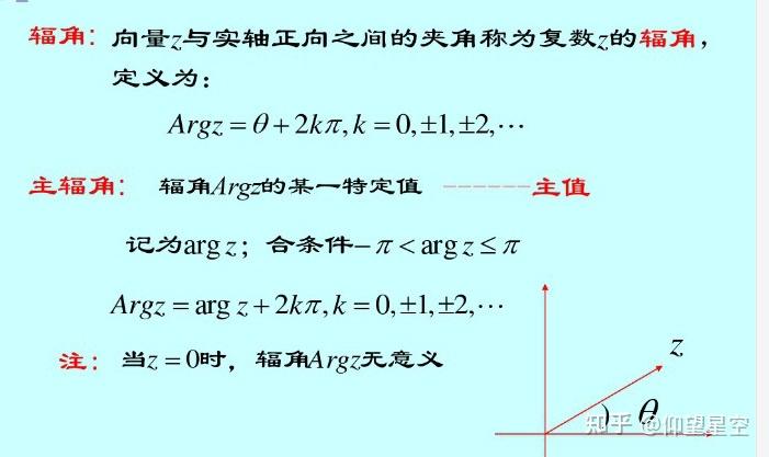 复数的相关知识 - 知乎