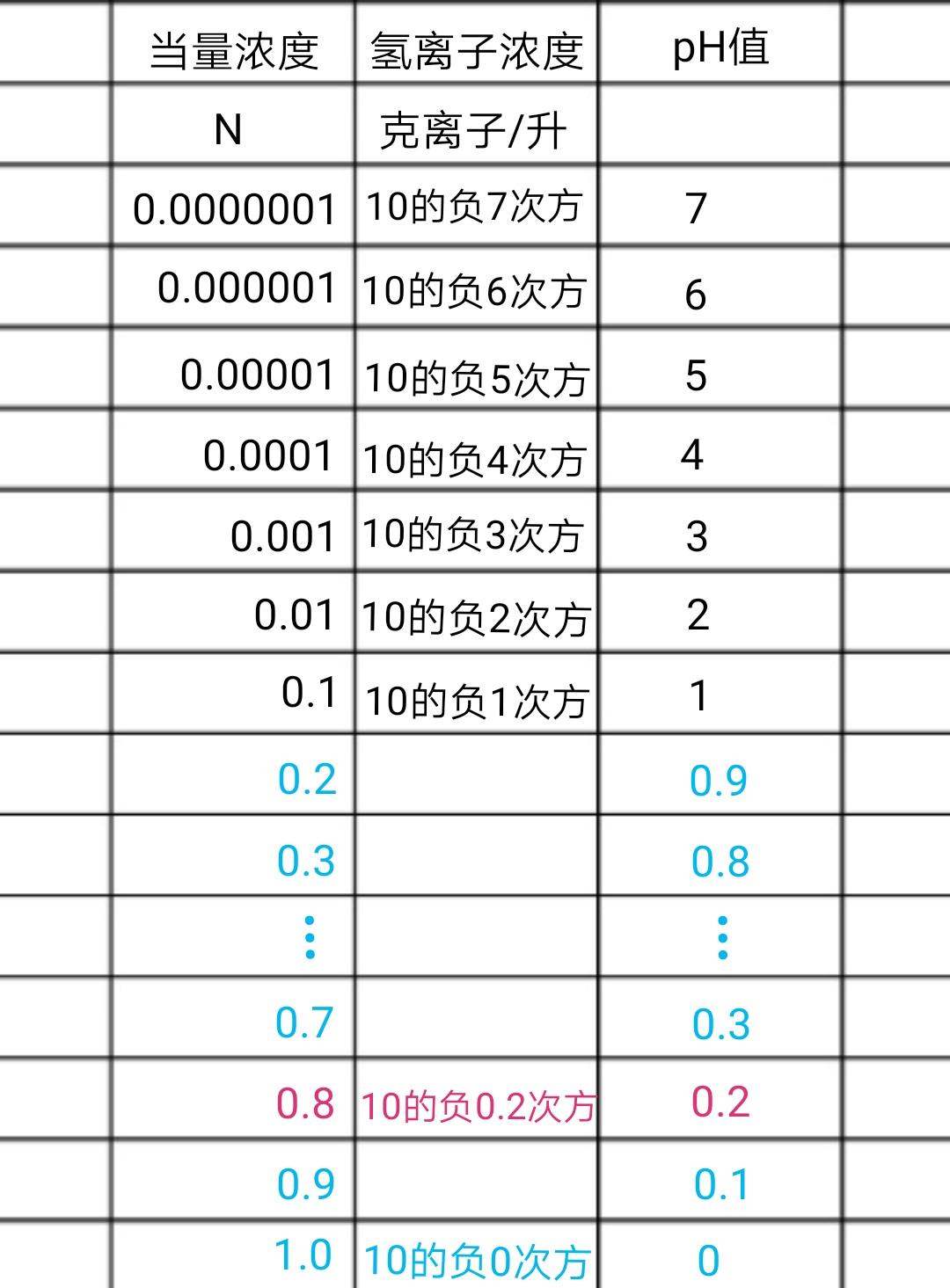 硫酸浓度对照表图片