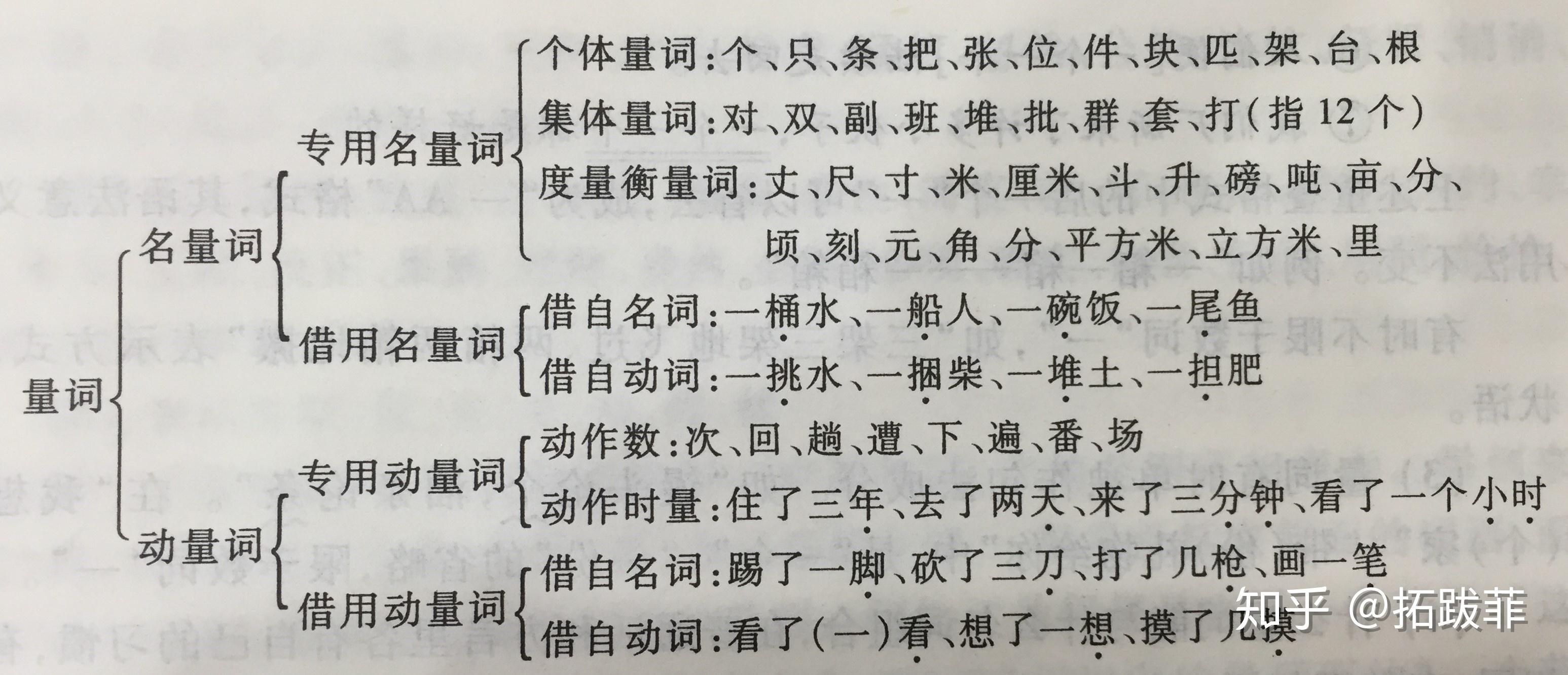《现代汉语》精读笔记 — 语法(实词