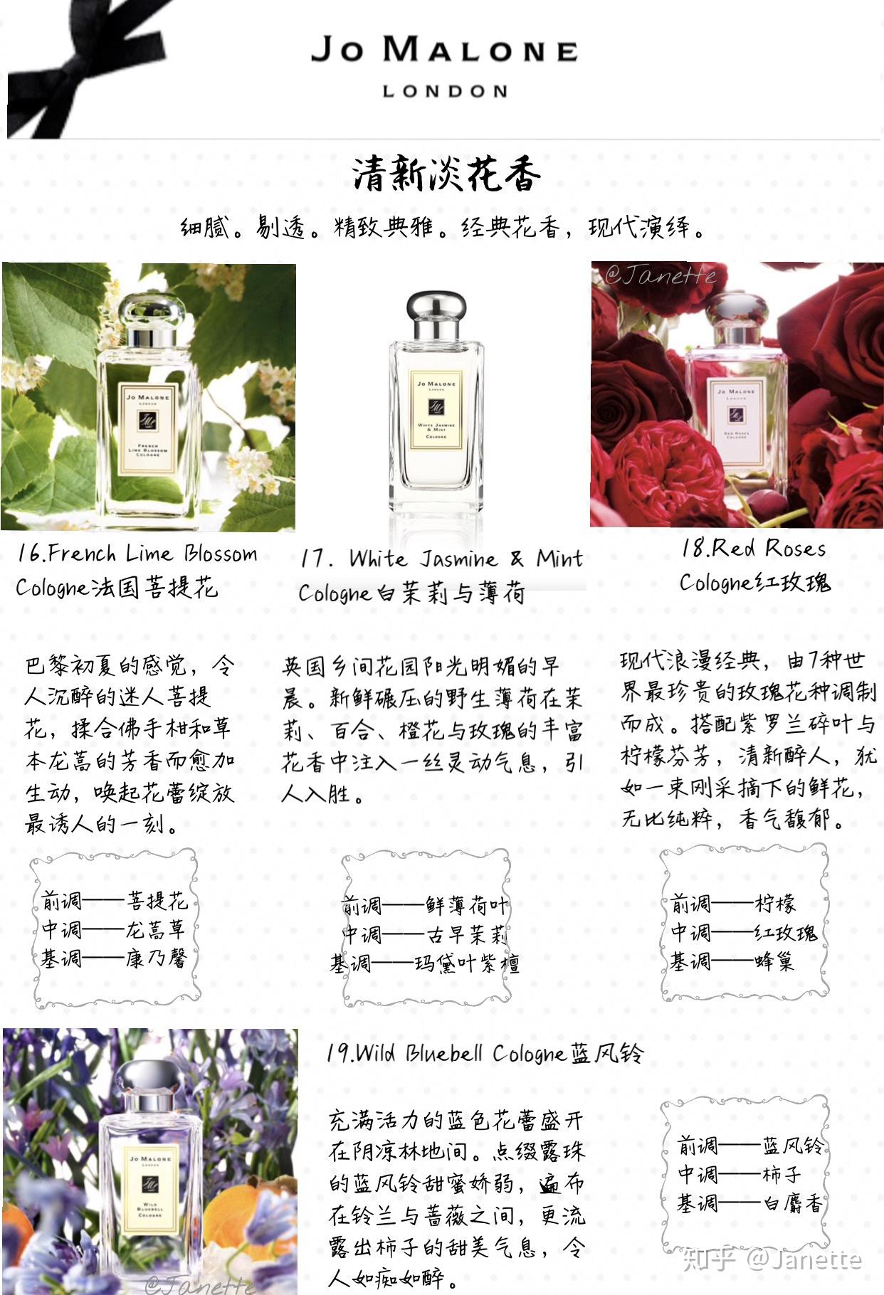 祖玛珑女士香水购买指南