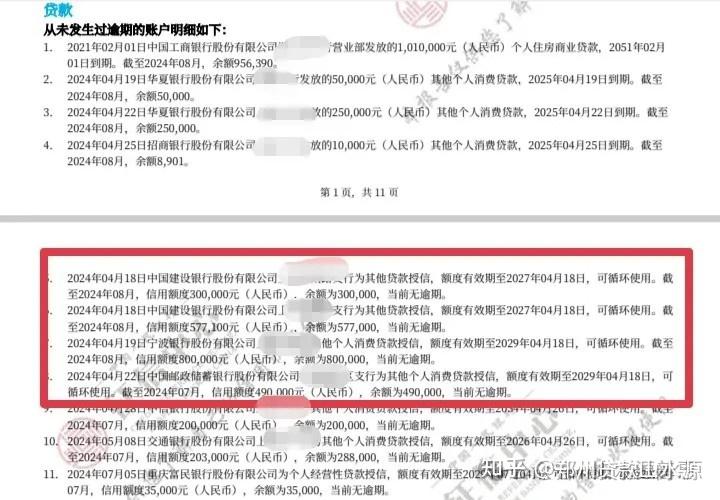 向银行申请信用贷款融资额度上限是多少?