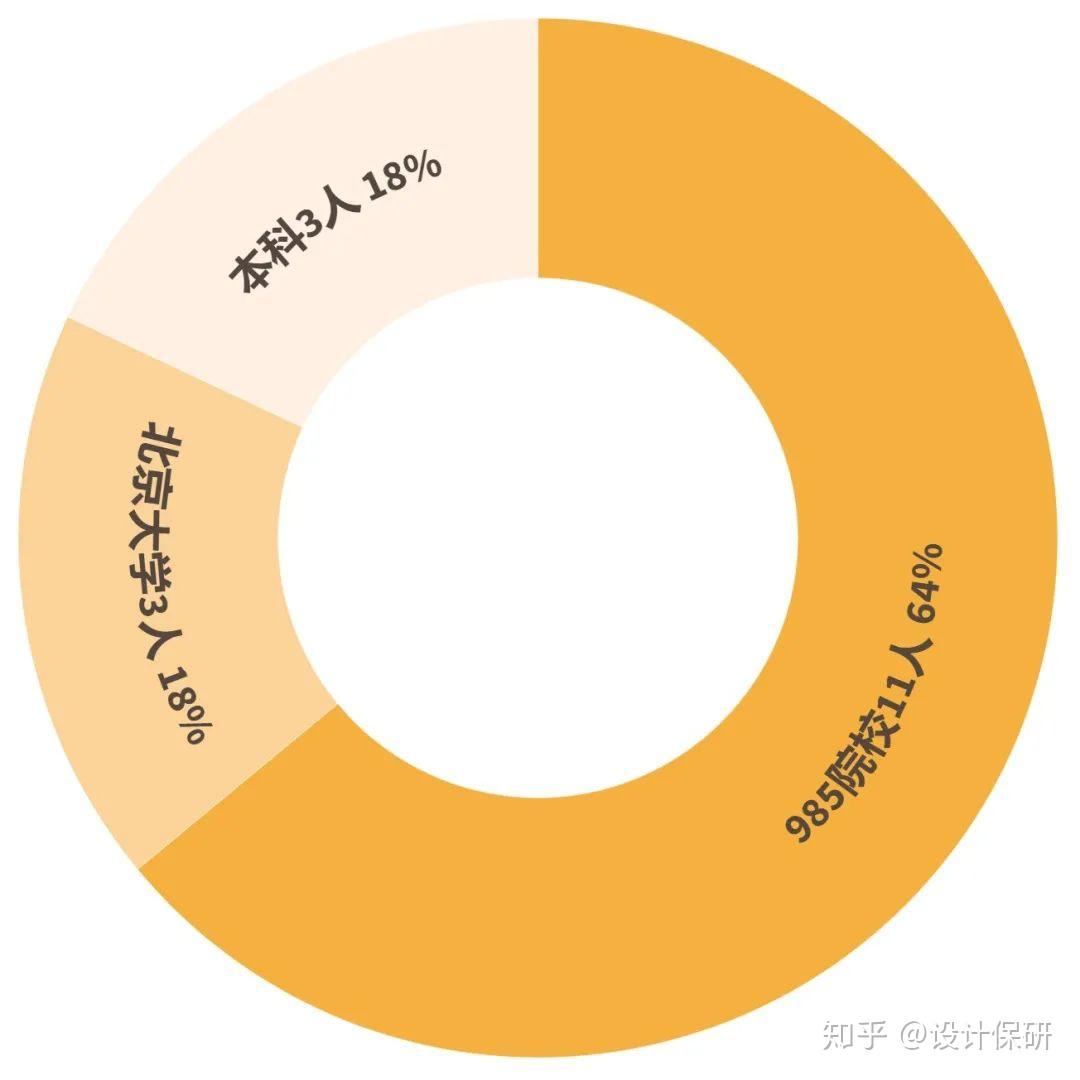 保研大揭秘北京大學