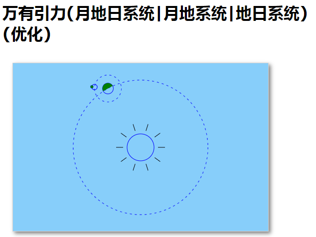 万有引力月地日系统月地系统地日系统