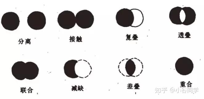 一天一点建筑理论小知识day19