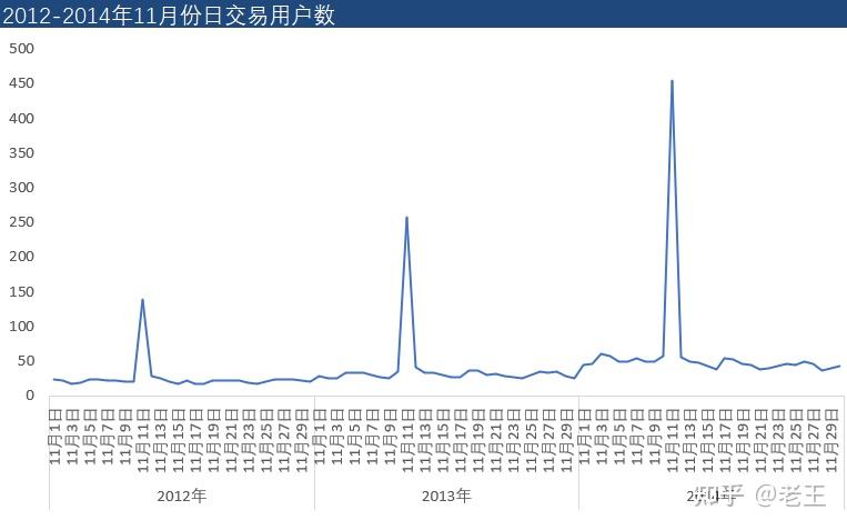 数据分析方法实例应用——更系统地分析天猫淘宝母婴用品数据