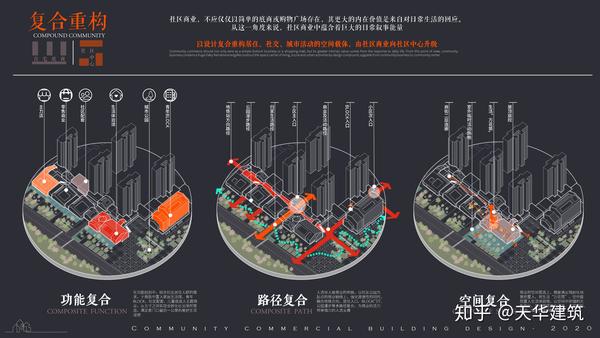 高楼时代如何重塑街巷空间 重构社区生活 知乎