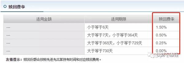 Etf基金的基础与投资 知乎