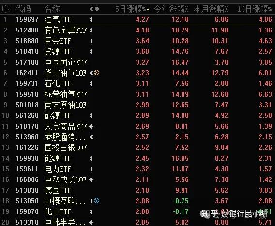 周末券业并购大潮风起土豪600亿支援万达先正达ipo被否欧美a50全红3月