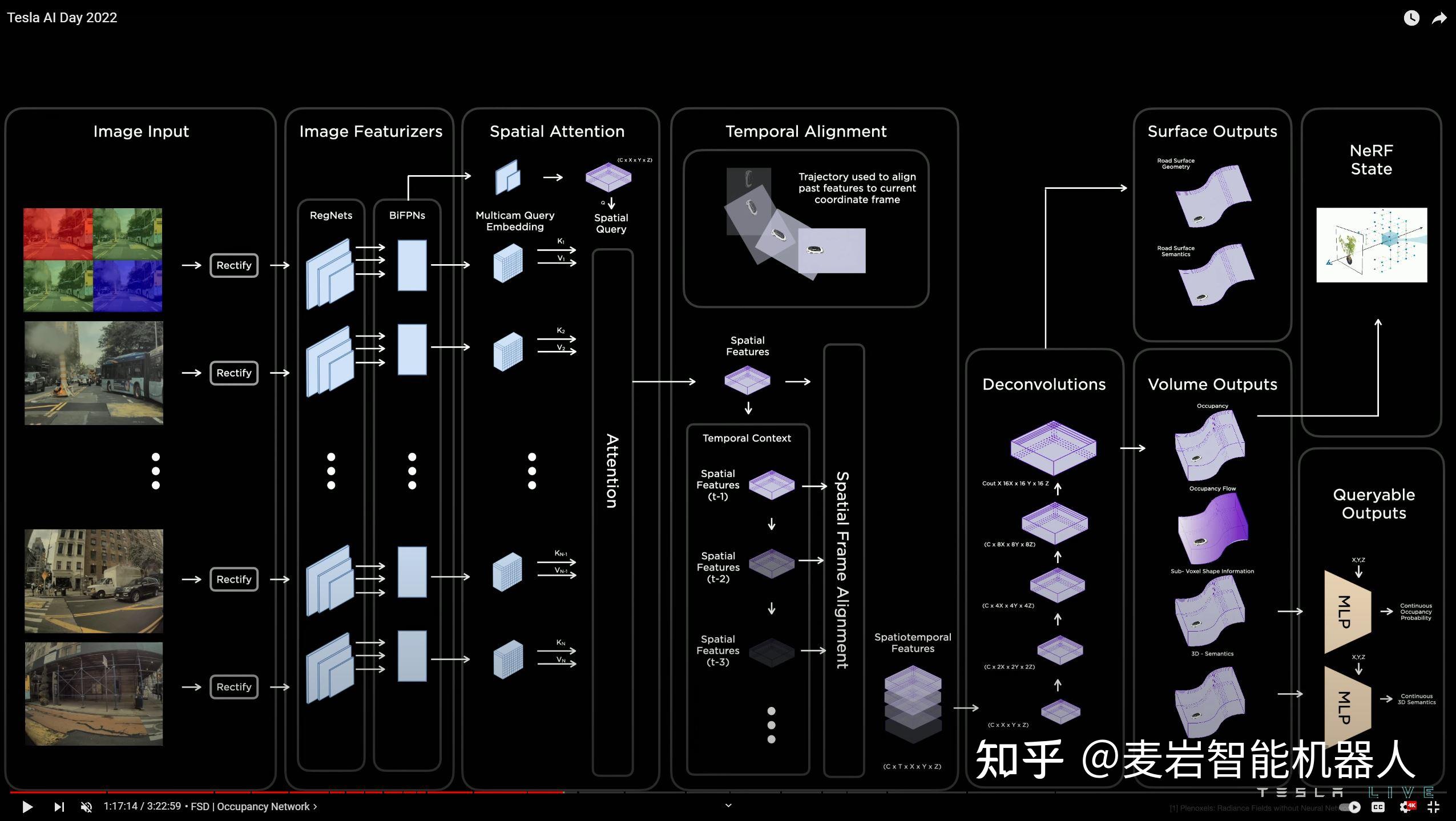 Tesla-FSD（完全自动驾驶）技术解析｜麦岩技术沙龙 - 知乎