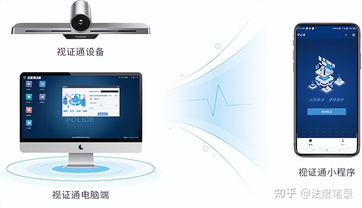 因为疫情阻碍了办案节奏 法度视证通为执法护航 - 知乎