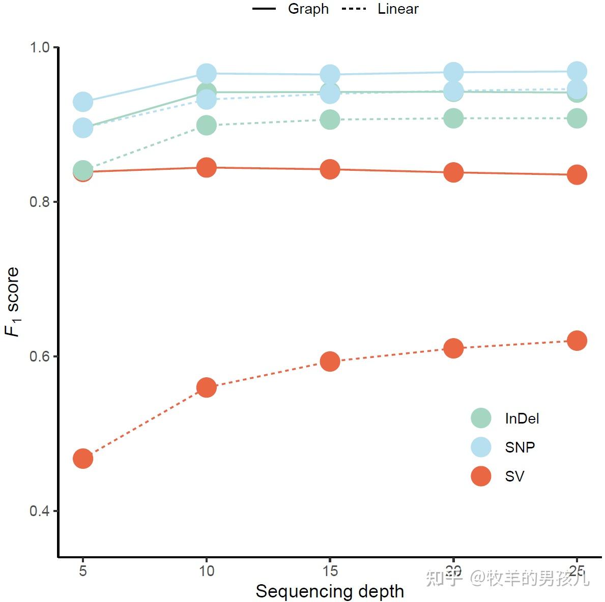 跟着Nature学作图：R语言ggplot2分组折线图完整实例 - 知乎