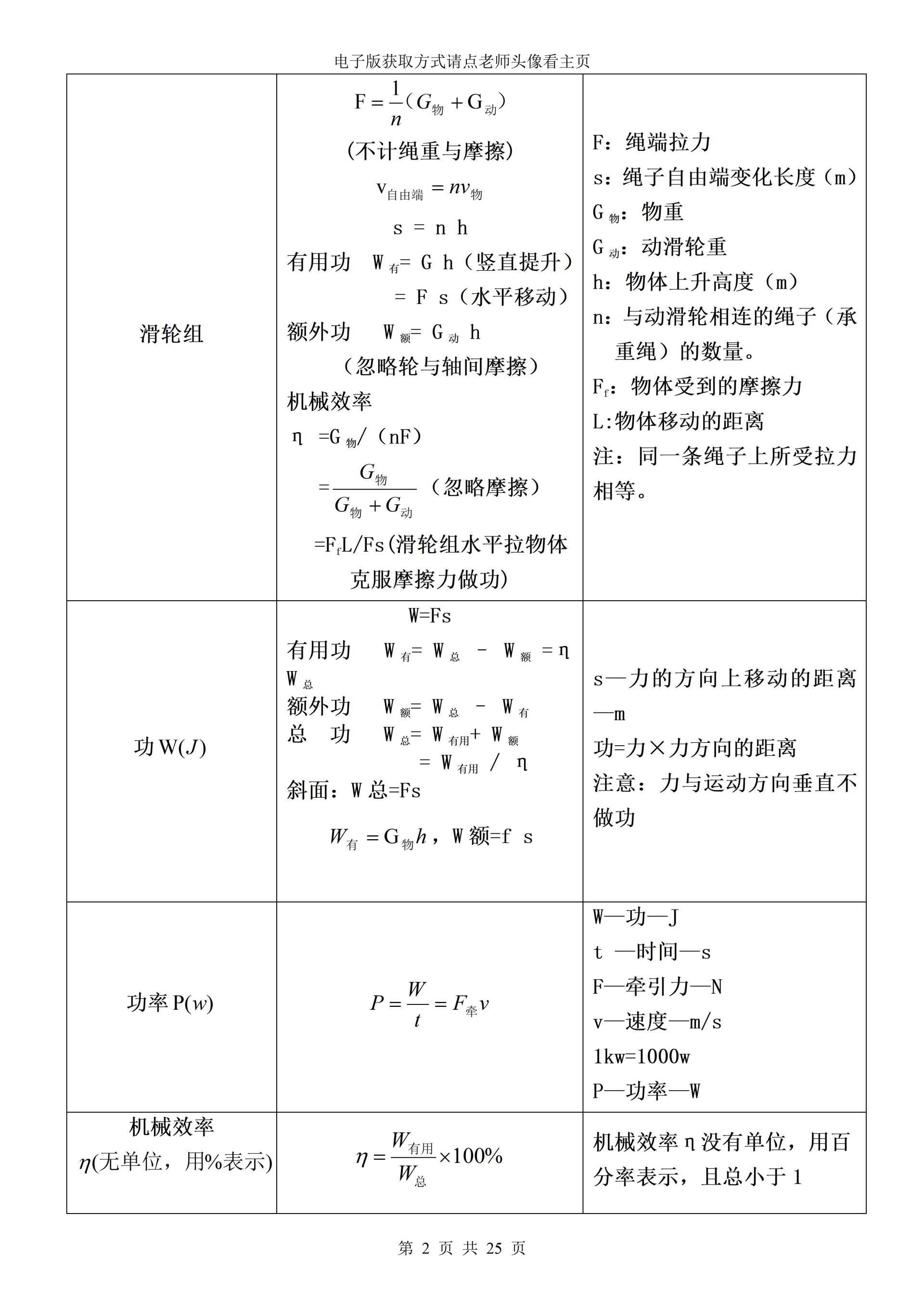 初中物理中考必背重点知识点总结及公式大全