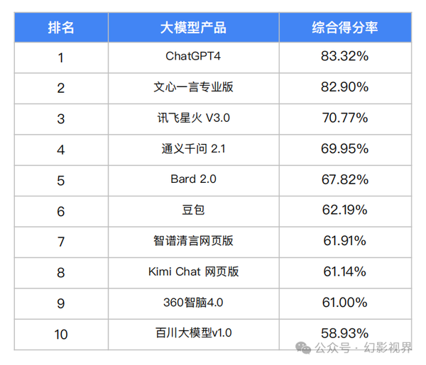 AI大模型测评专题：大语言模型综合能力测评报告（2024） - 知乎