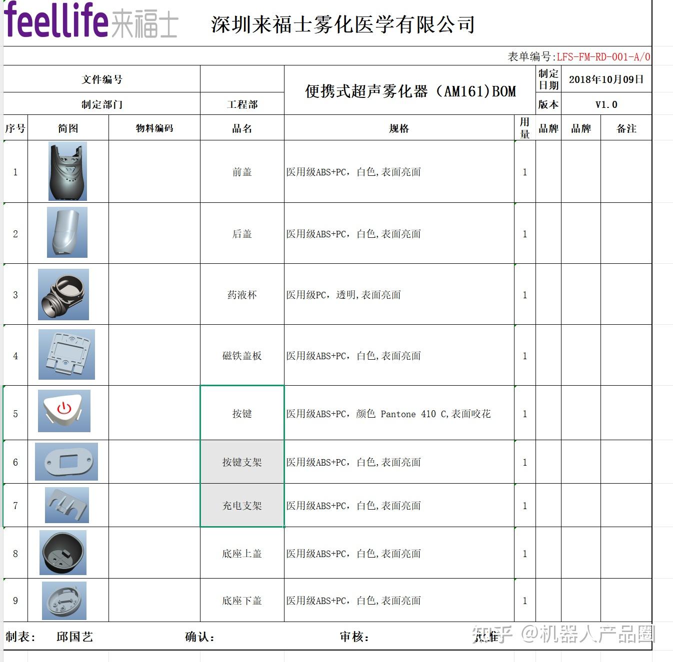 BOM物料编码规则参考文档汇总 - 知乎