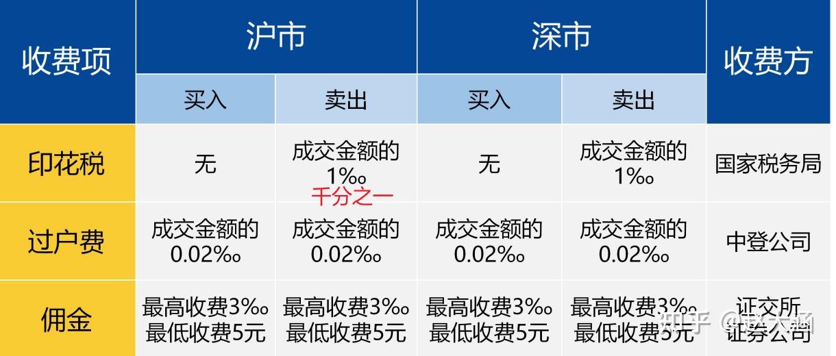 个人买股票可以买多少