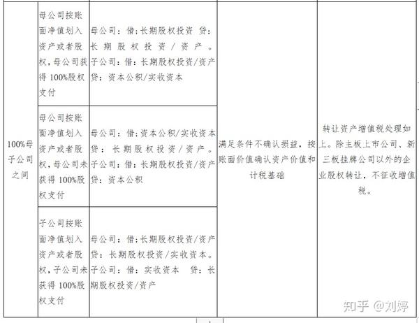 购买1%股权怎么入账