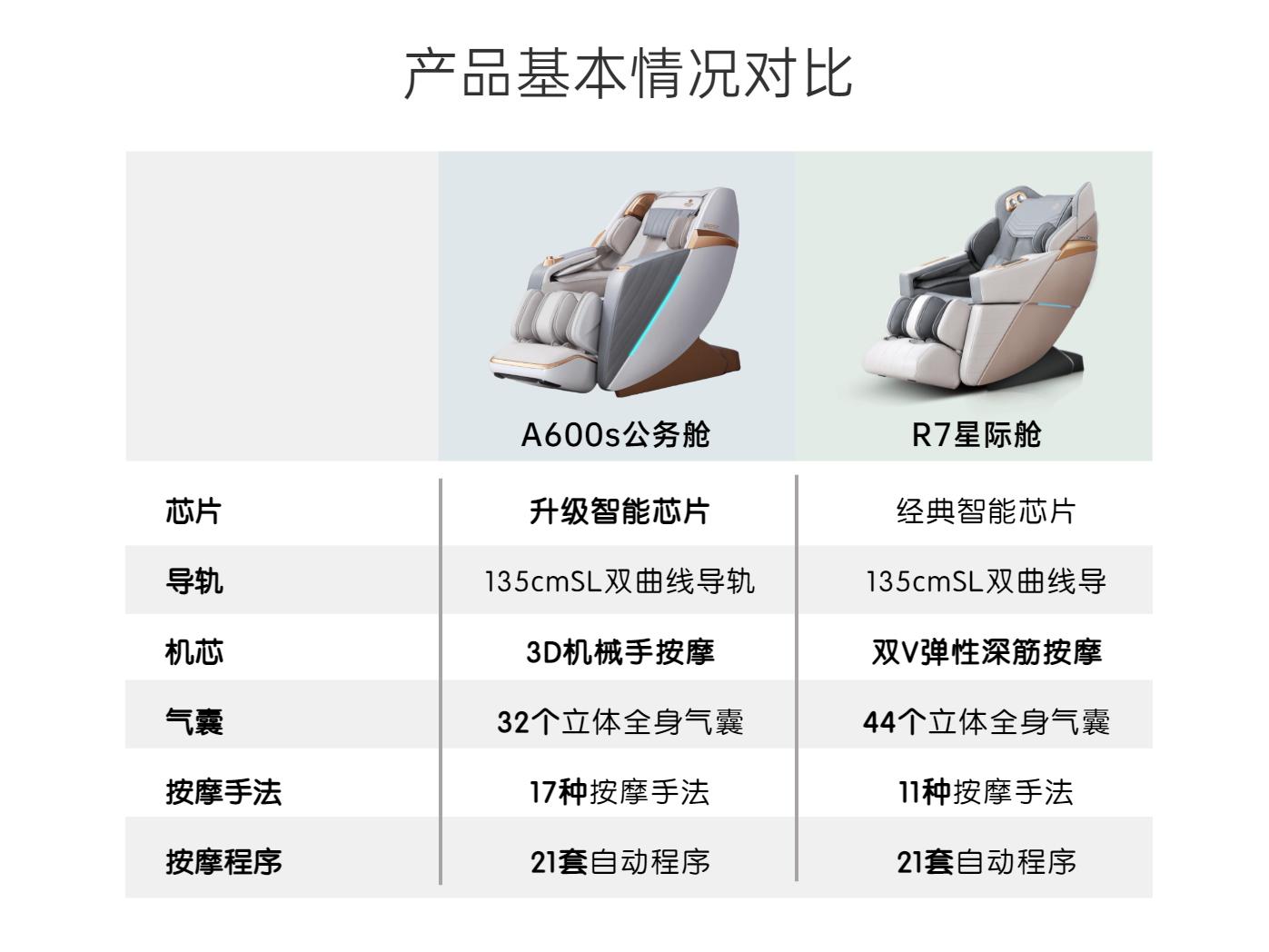 按摩椅艾力斯特a600s和r7哪个更好