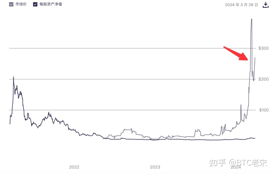 灰度基金时隔一年多再次大笔增持fil意味着什么