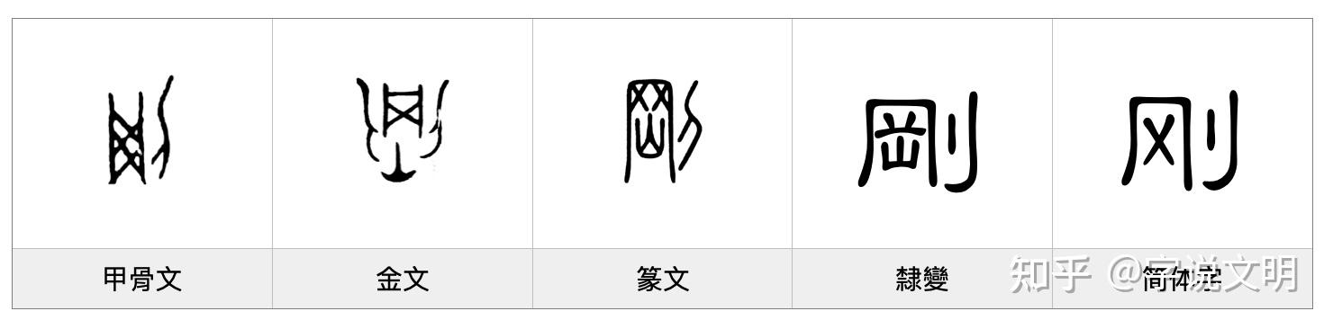 刚——每日一字·刀部字 - 知乎