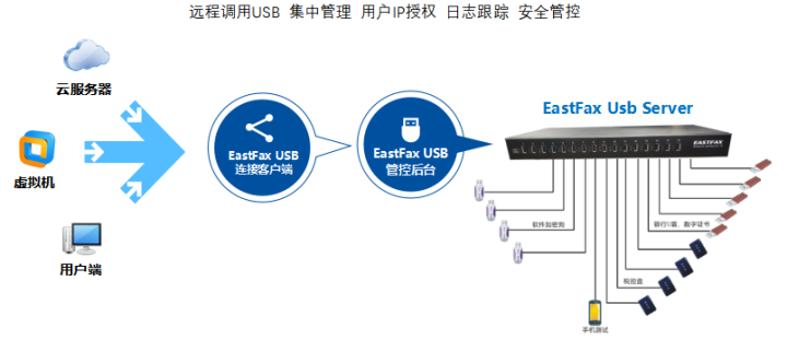 Usb Netserver 什么是USB Server?工作原理是什么? - 知乎