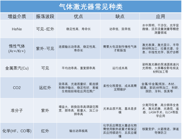 【激光课堂】第八期 激光器种类科普 - 知乎