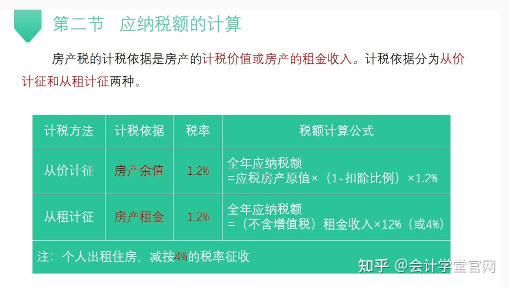 税房地产行业管理情况_房地产税务_房地产税