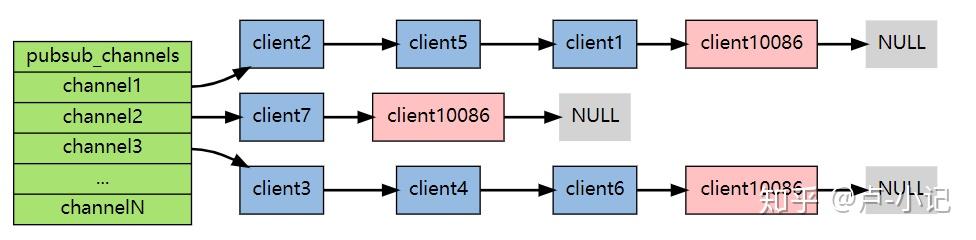 浅析Redis发布订阅机制及其Java实现 浅析Redis发布订阅机制及其Java实现