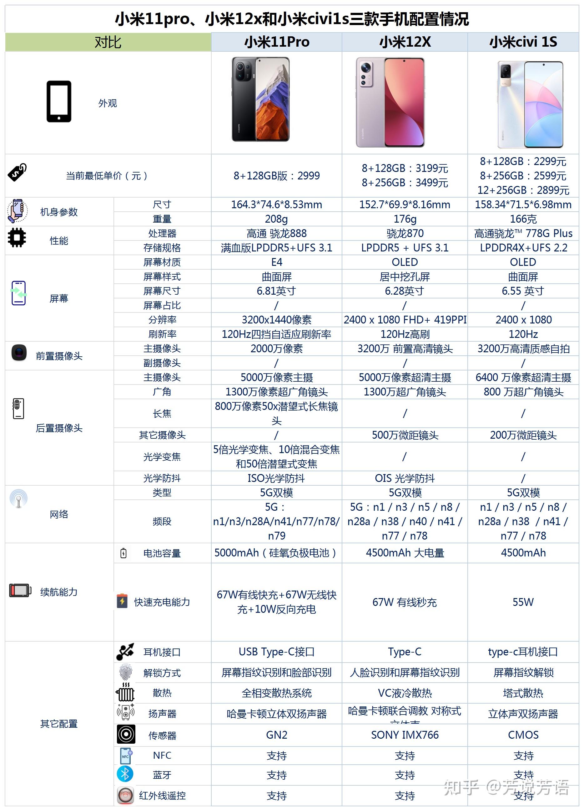 不同配置与品牌服务器价格差异