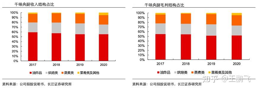 全國經濟師,全國高級營銷人員,為光明食品集團,雲南投資集團,娃哈哈