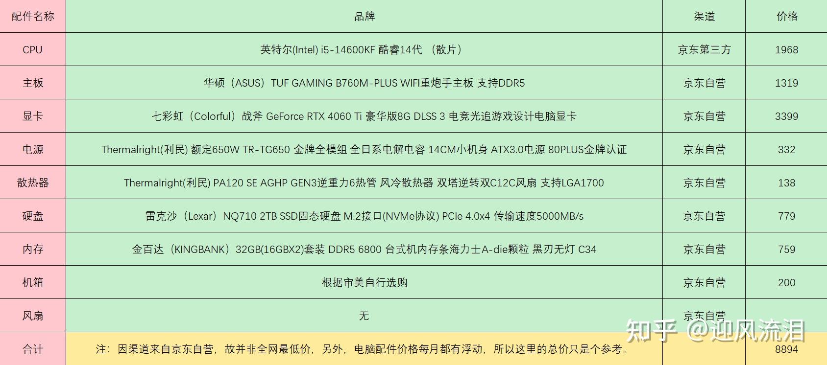 电脑小白一个,8000预算,想配置一台游戏台式机,求大佬在目前行情下